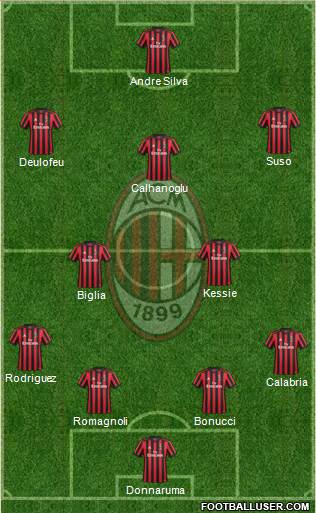 A.C. Milan Formation 2018
