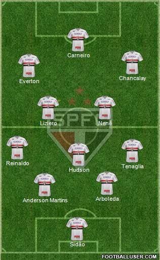 São Paulo FC Formation 2018