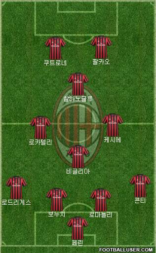 A.C. Milan Formation 2018