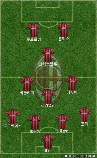 A.C. Milan Formation 2018