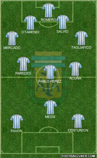 Argentina Formation 2018