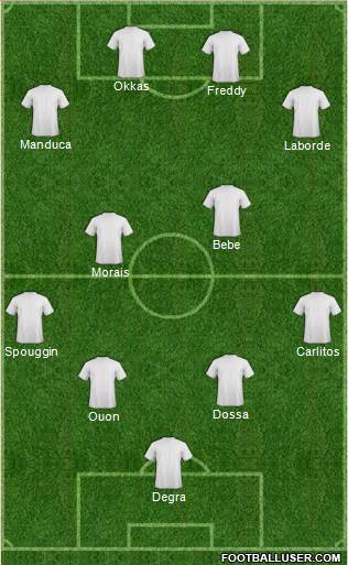 Champions League Team Formation 2018