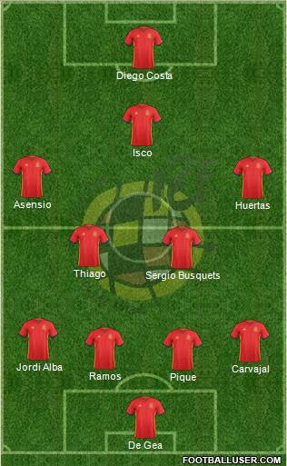 Spain Formation 2018