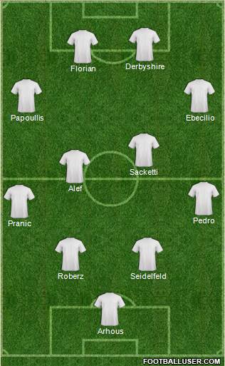 Champions League Team Formation 2018