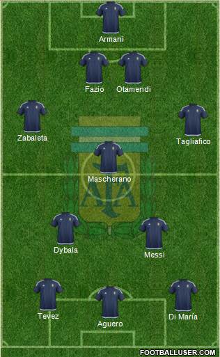 Argentina Formation 2018