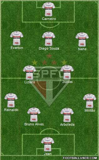 São Paulo FC Formation 2018
