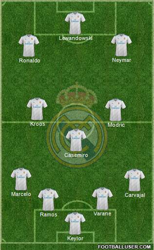 Real Madrid C.F. Formation 2018