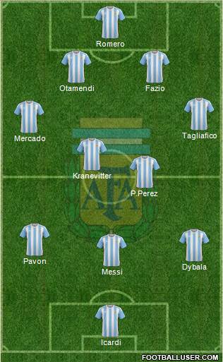 Argentina Formation 2018