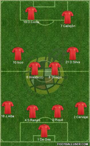 Spain Formation 2018