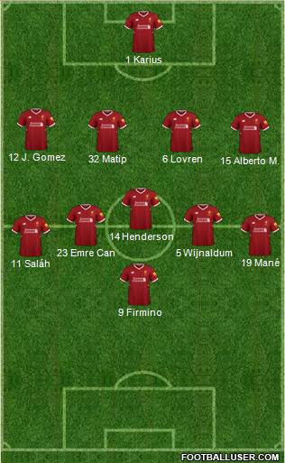 Liverpool Formation 2018