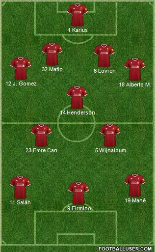 Liverpool Formation 2018
