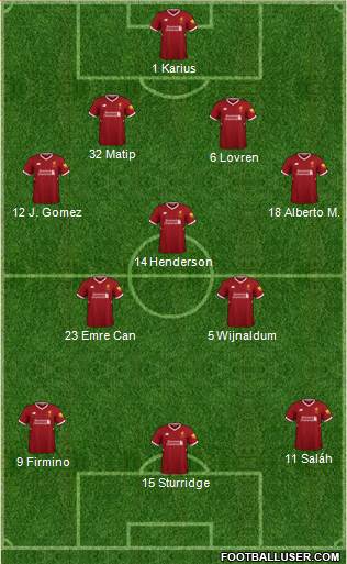 Liverpool Formation 2018