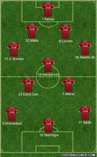 Liverpool Formation 2018