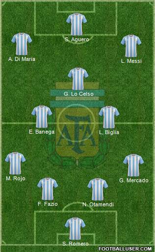 Argentina Formation 2018