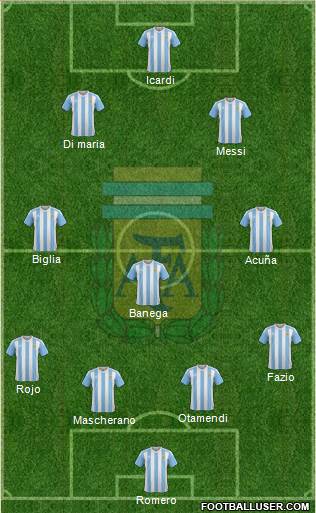 Argentina Formation 2018