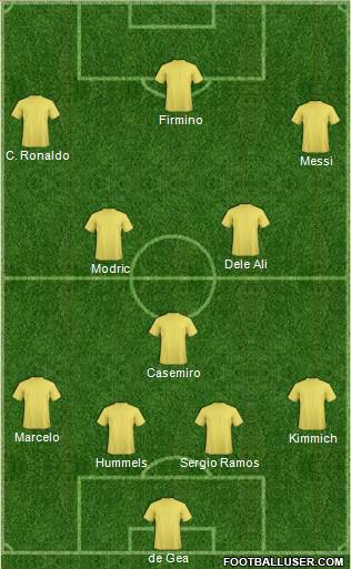 Champions League Team Formation 2018