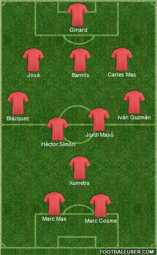 Championship Manager Team Formation 2018