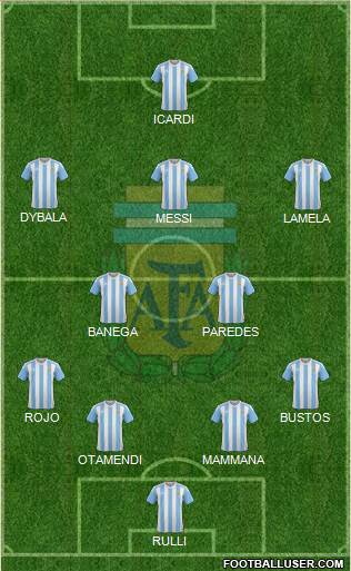 Argentina Formation 2018