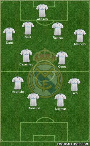 Real Madrid C.F. Formation 2018