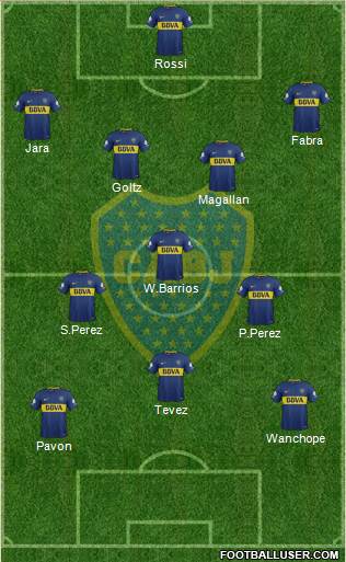 Boca Juniors Formation 2018