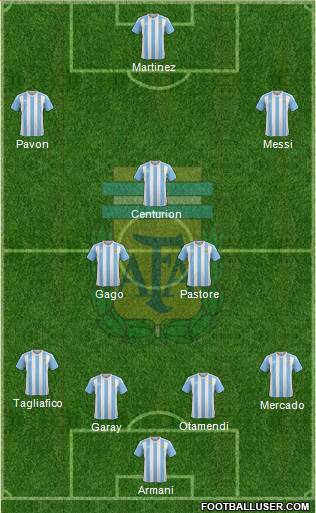 Argentina Formation 2018