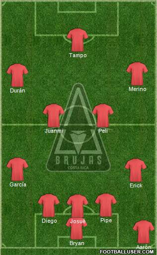 Brujas Fútbol Club S.A.D. Formation 2018