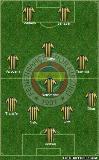 Fenerbahçe SK Formation 2018