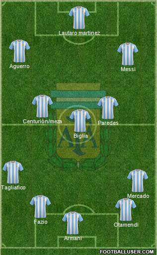 Argentina Formation 2018
