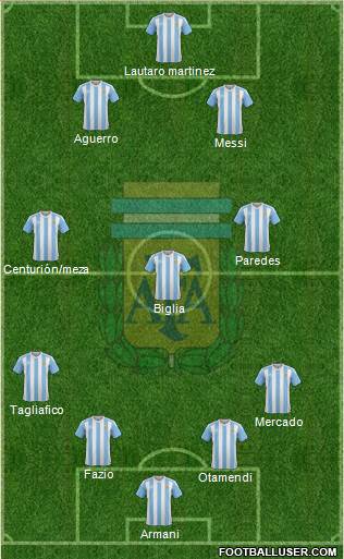Argentina Formation 2018