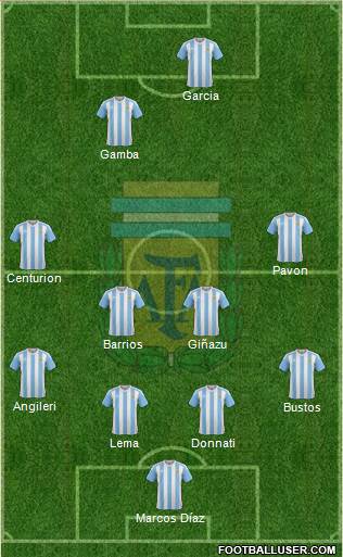 Argentina Formation 2018