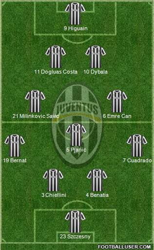Juventus Formation 2018