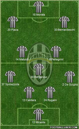 Juventus Formation 2018