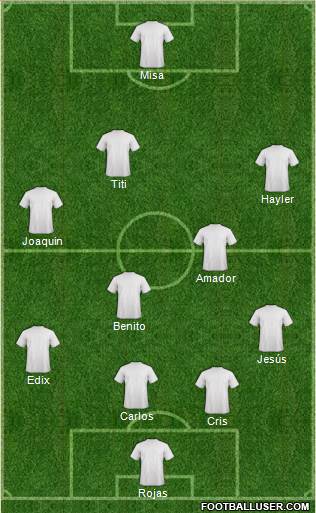 Dream Team Formation 2018