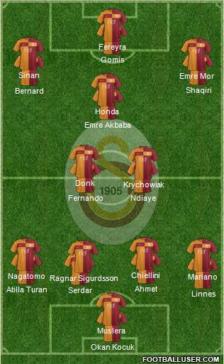 Galatasaray SK Formation 2018