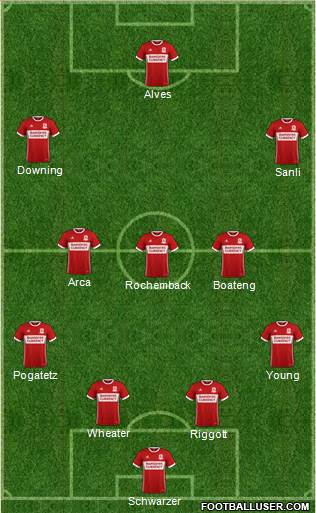 Middlesbrough Formation 2018