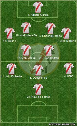 Rayo Vallecano de Madrid S.A.D. Formation 2018