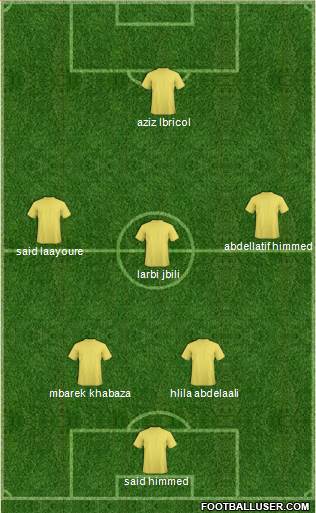 Championship Manager Team Formation 2018
