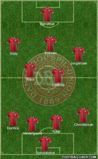 Denmark Formation 2018