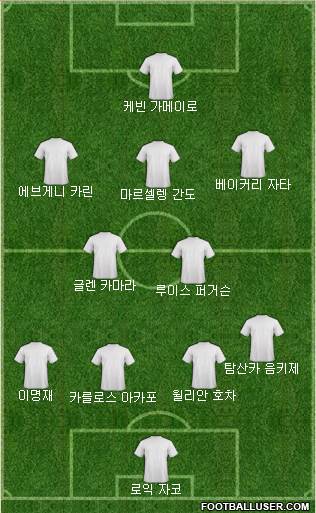 Dream Team Formation 2018