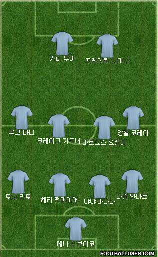 Dream Team Formation 2018