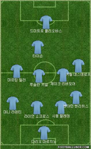 Dream Team Formation 2018