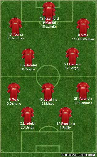 Manchester United Formation 2018