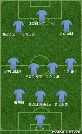 Dream Team Formation 2018