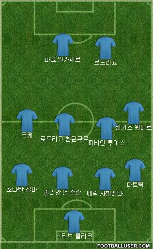 Dream Team Formation 2018