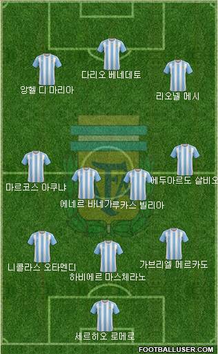 Argentina Formation 2018