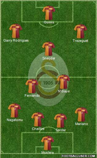 Galatasaray SK Formation 2018