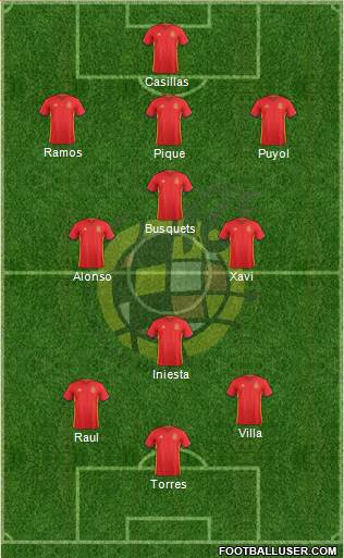Spain Formation 2018