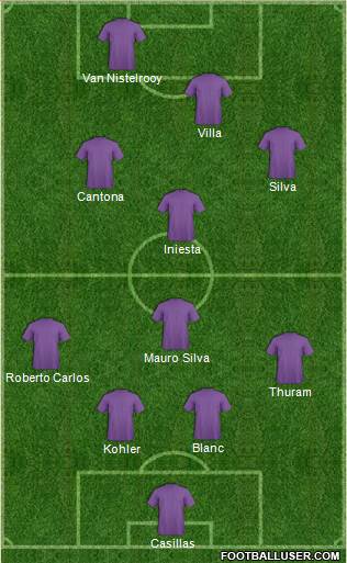 Football Manager Team Formation 2018