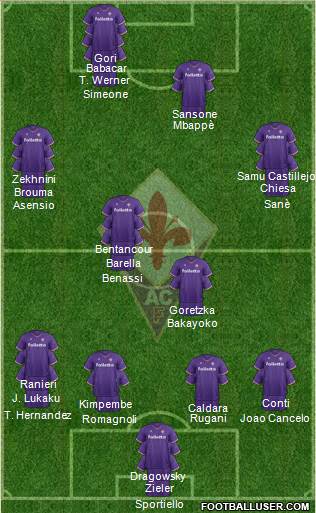 Fiorentina Formation 2018