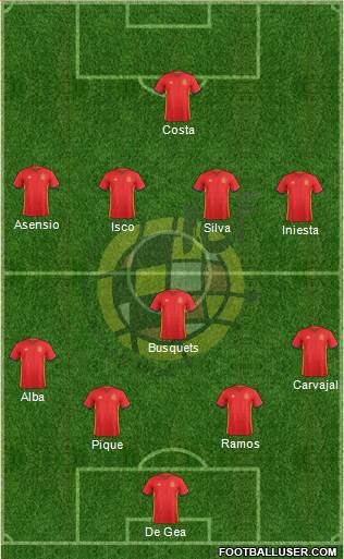 Spain Formation 2018